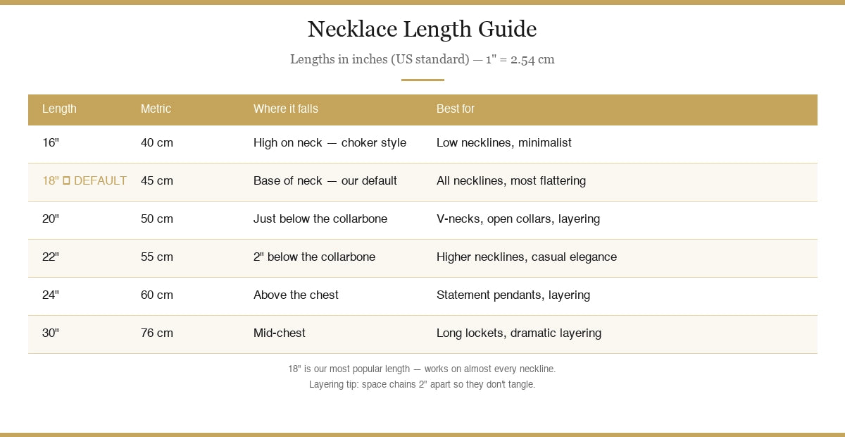 Necklace length guide — chain lengths in cm and inches with body reference