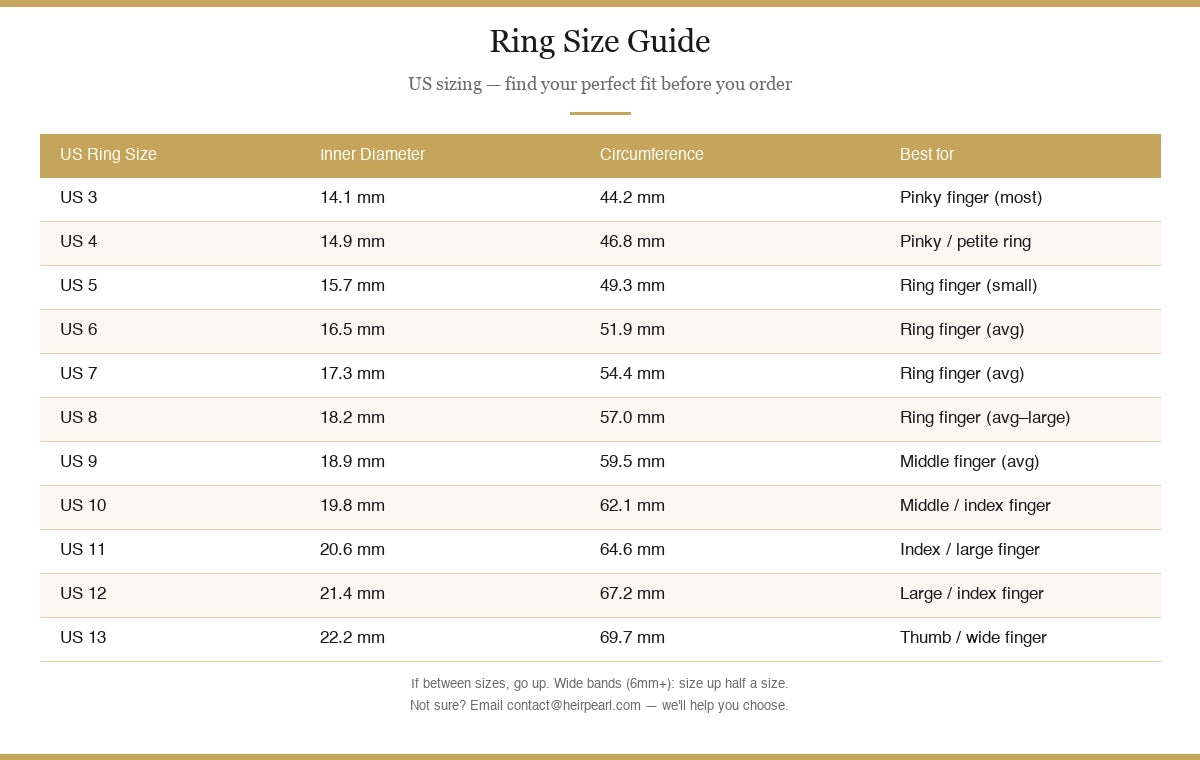 Ring size guide — US sizes with diameter and circumference measurements
