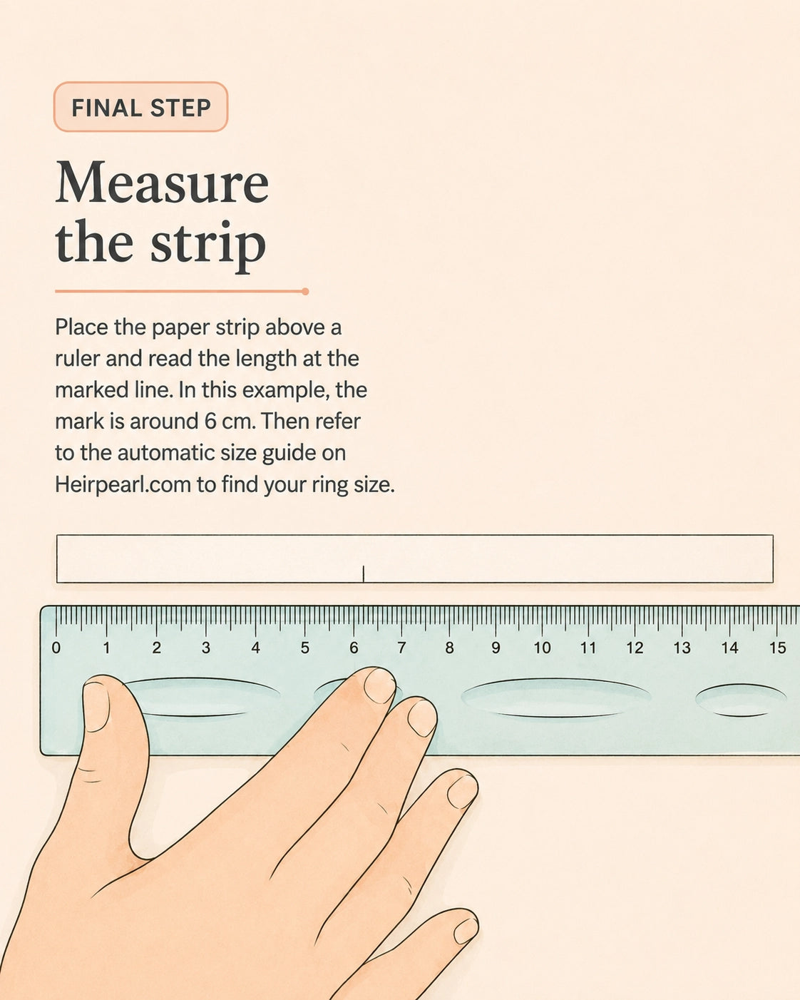 Final step — Measure the strip
